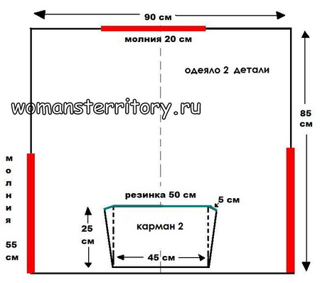 Пошив зимнего конверта для новорожденных